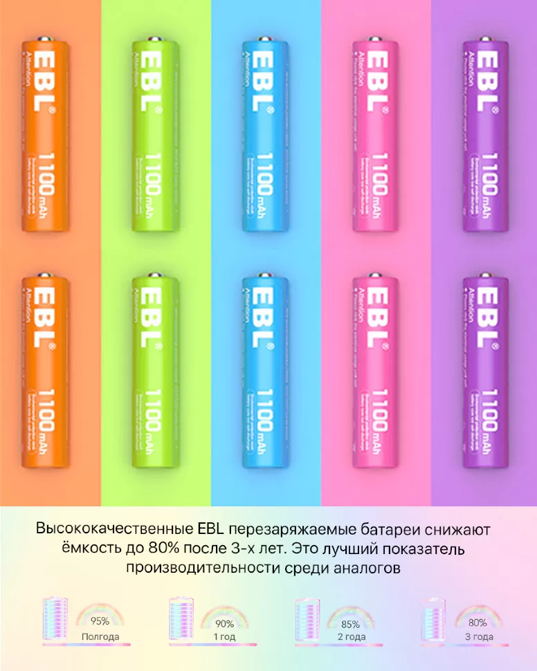 Комплект аккумуляторных батарей EBL Rainbow AAA 1100mAh (10шт) LN-CH8210