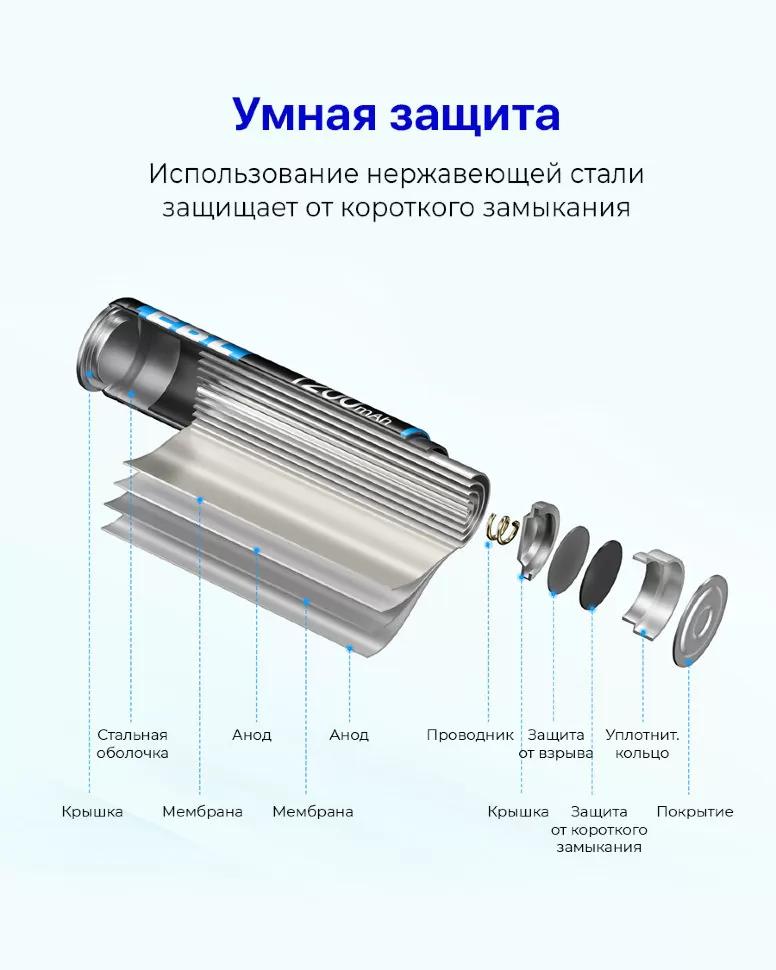 Комплект батареек EBL Lithium AAA 1200mAh (4шт) TB-LF12