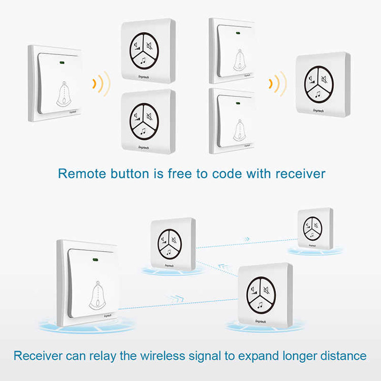 Беспроводной дверной звонок Xiaomi Linptech Wireless Doorbell G1 - фото 4