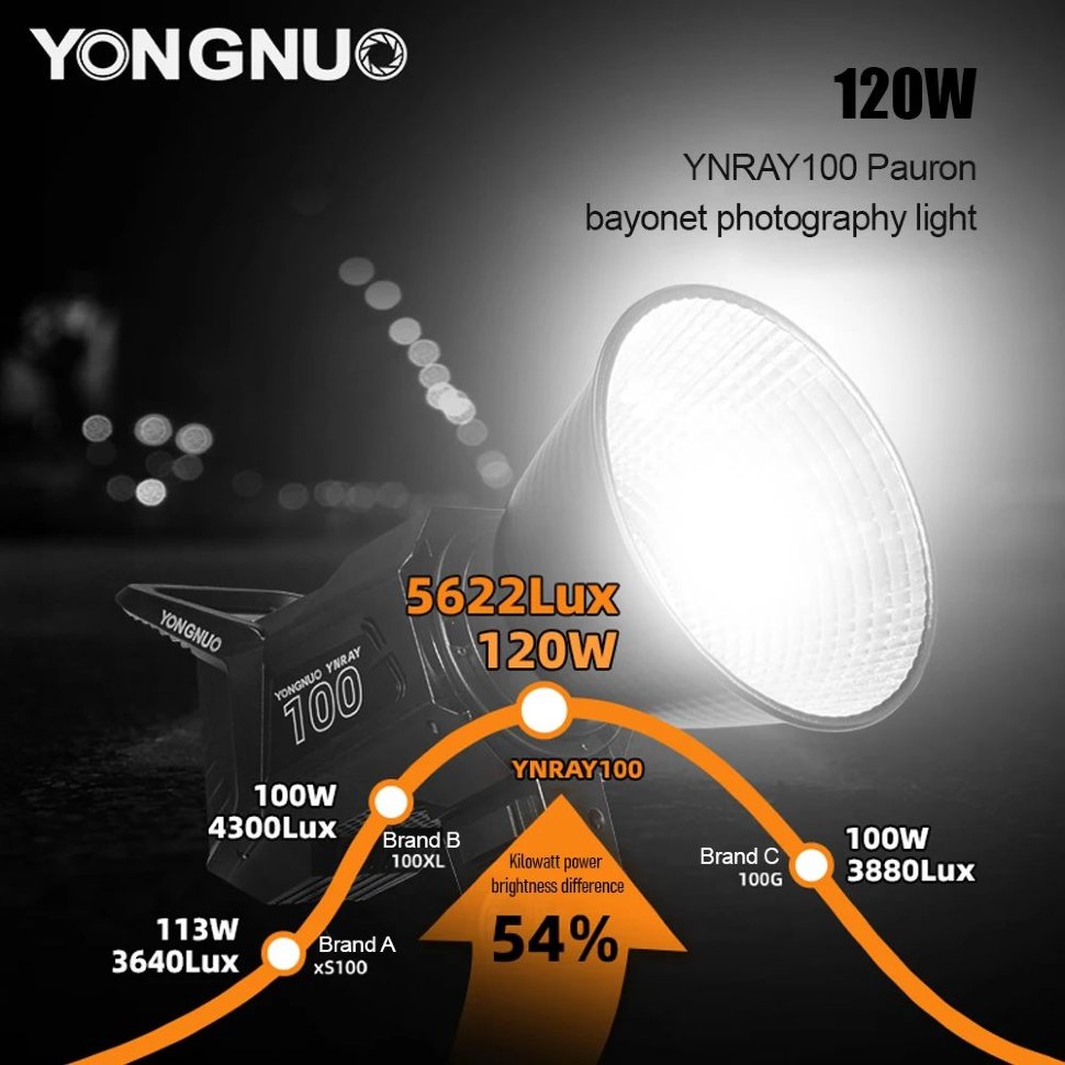 Осветитель YongNuo YNRAY100-KIT 5600K YNRAY100-KIT 5600K/EU - фото 3