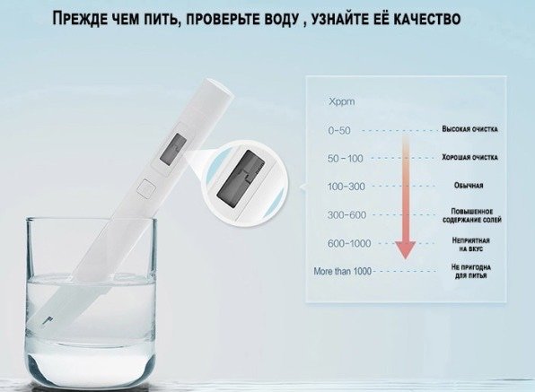 Тестер качества воды Xiaomi Mi TDS Pen XMTDS01YM - фото 2