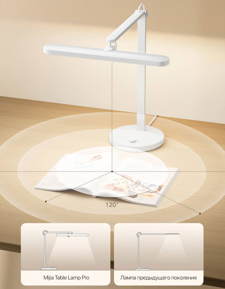 Настольная лампа светодиодная Xiaomi Mijia Table Lamp Pro Белая 9290029076 - фото 2