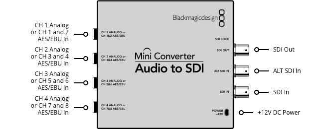 Мини конвертер Blackmagic Mini Converter Audio - SDI 2 CONVMCAUDS2 - фото 8