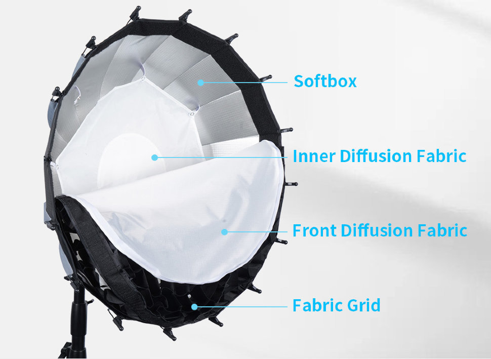 Софтбокс Sirui RGX60 - фото 5