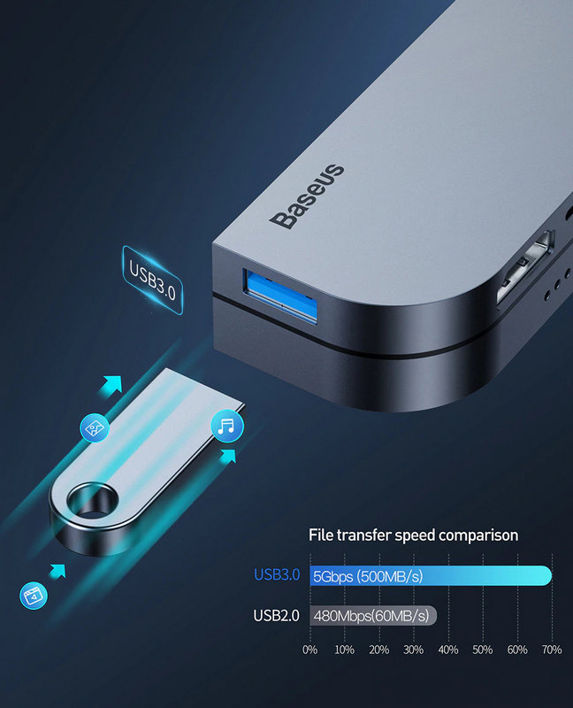 Хаб Baseus Bend Angle No.7 Multifunctional (USB+HDMI+SD/TF+miniJack) CAHUB-WJ0G - фото 9