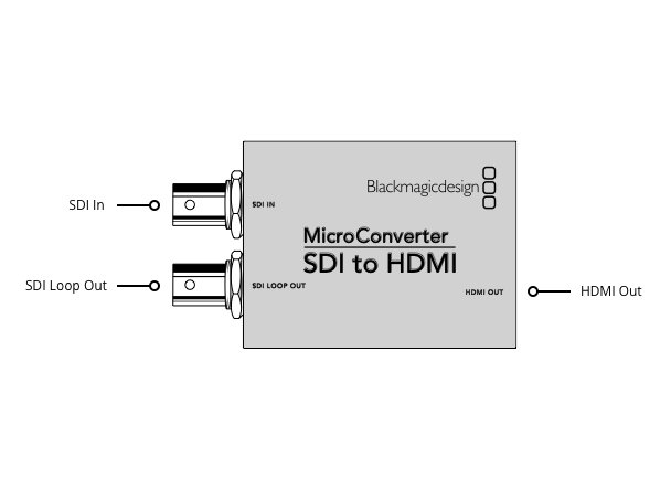 Микро конвертер Blackmagic Micro Converter SDI - HDMI CONVCMIC/SH - фото 4
