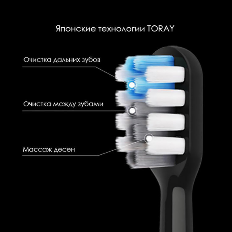 Комплект насадок Xiaomi Dr.Bei Sonic Electric Toothbrush для чувствительных десен (2шт) EB-P0202 - фото 6