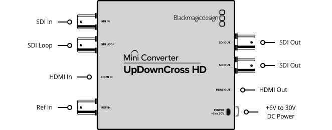 Мини конвертер Blackmagic Mini Converter - UpDownCross HD CONVMUDCSTD/HD - фото 4