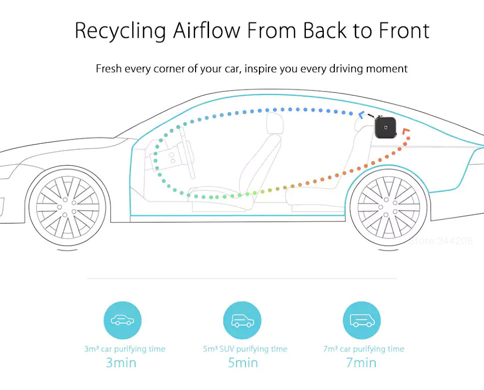 Автомобильный очиститель воздуха Xiaomi Mi Car Air Purifier CZJHQ02RM - фото 9