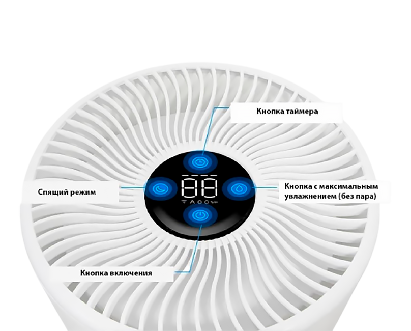 Увлажнитель воздуха Xiaomi Beautitec Evaporative Humidifier SZK-A420 Белый - фото 4