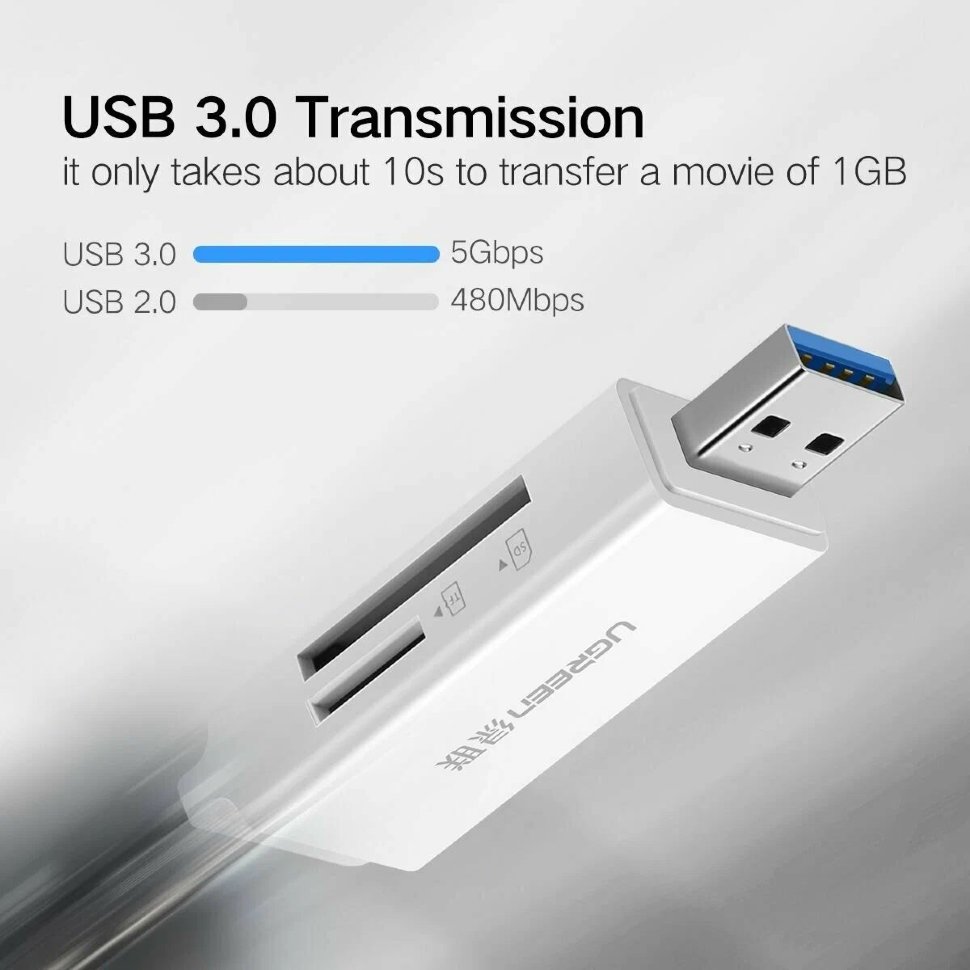 Кардридер Ugreen CM104 USB 3.0 TF + SD Белый 40753_ - фото 2