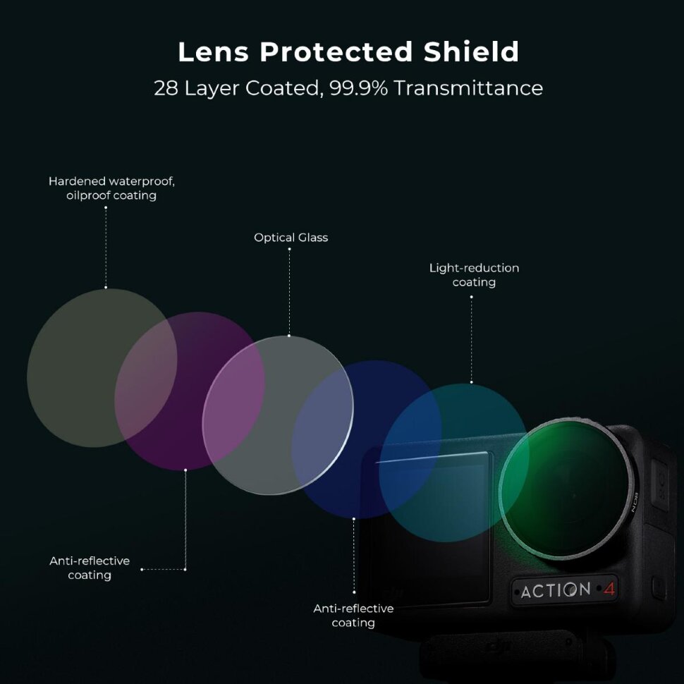 Комплект светофильтров K&F Concept Nano-X ND для DJI Osmo Action 4 (4 шт) SKU.2076 подвоный бокс telesin для экшн камеры osmo action круглая линза os wtp 002