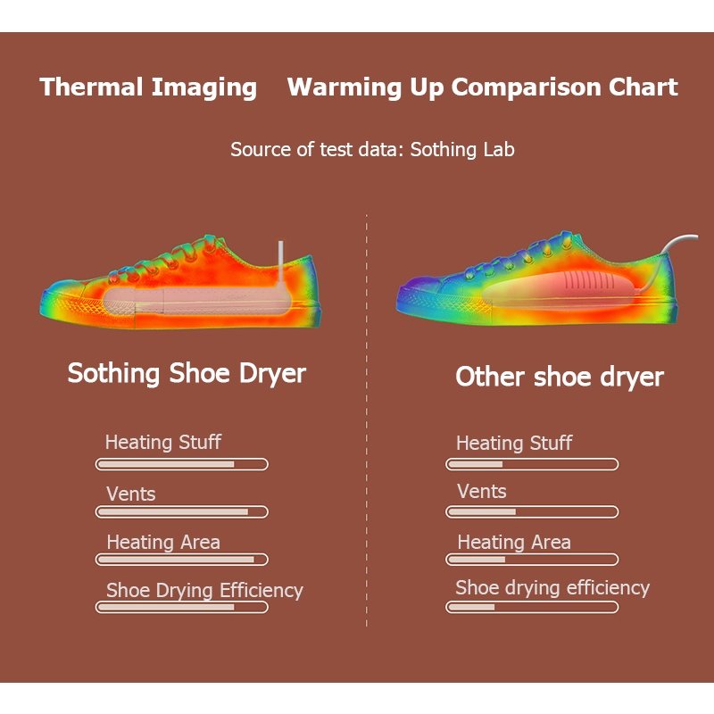 Сушилка для обуви Xiaomi Sothing Zero-Shoes Dryer (CN) Фиолетовая DSHJ-S-2111AA - фото 7