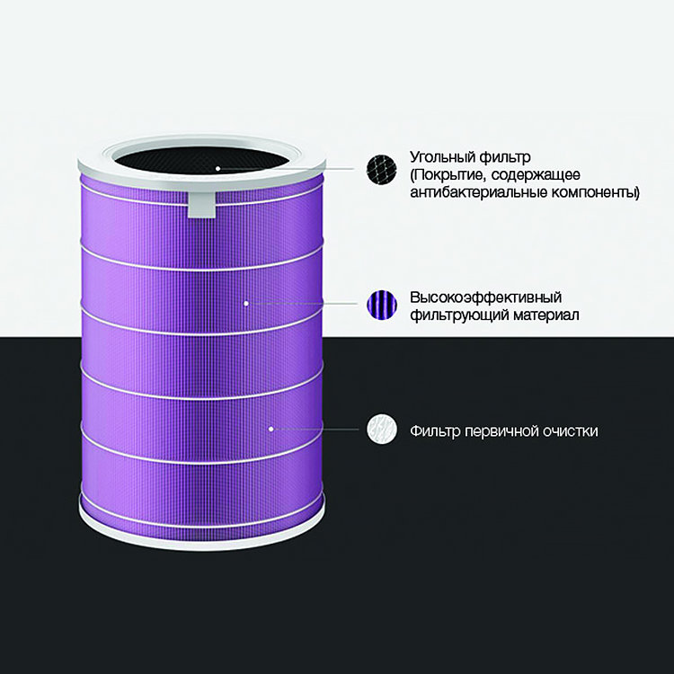Сменный фильтр для очистителя воздуха Xiaomi Mi Air Purifier 2/2s/Pro/3 Фиолетовый MCR-FLG - фото 1