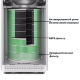 Сменный фильтр для очистителя воздуха Xiaomi Mi Air Purifier 2/2s/Pro/3 Зеленый - Изображение 138815