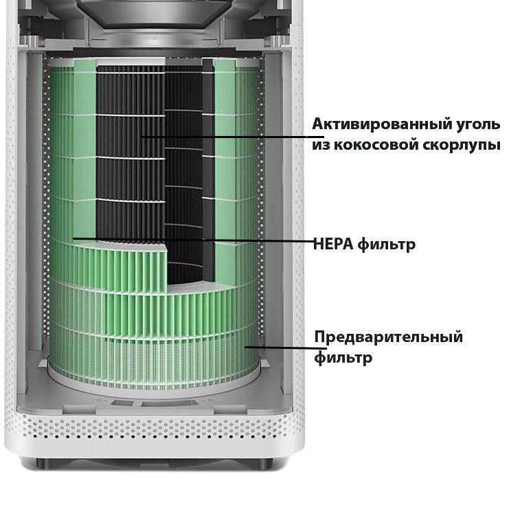 Сменный фильтр для очистителя воздуха Xiaomi Mi Air Purifier 2/2s/Pro/3 Зеленый M6R-FLP - фото 6