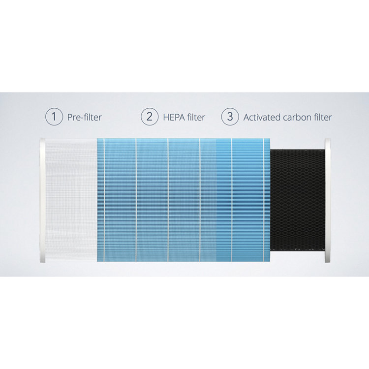 Сменный фильтр для очистителя воздуха Xiaomi Mi Air Purifier 2/2s/Pro/3 Голубой M2R-FLP - фото 6