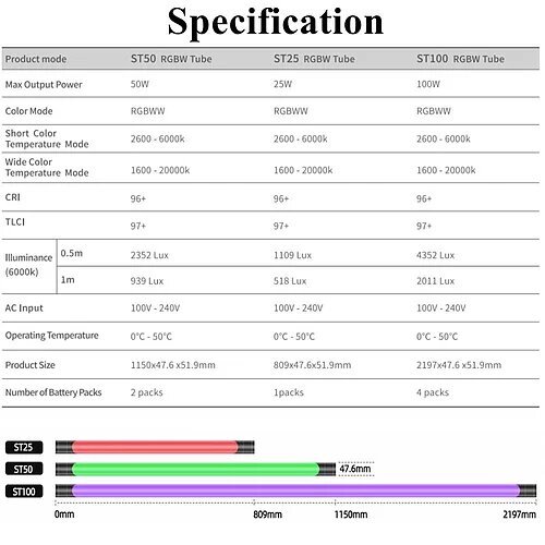 Комплект осветителей Soonwell Sensei Tube ST-50 RGB (4шт) 4-ST50K