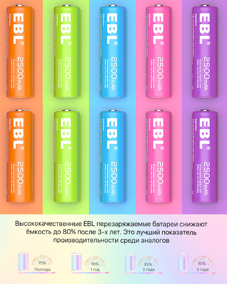 Комплект аккумуляторных батарей EBL Rainbow AA 2500mAh (10шт) LN-CH8125 - фото 2