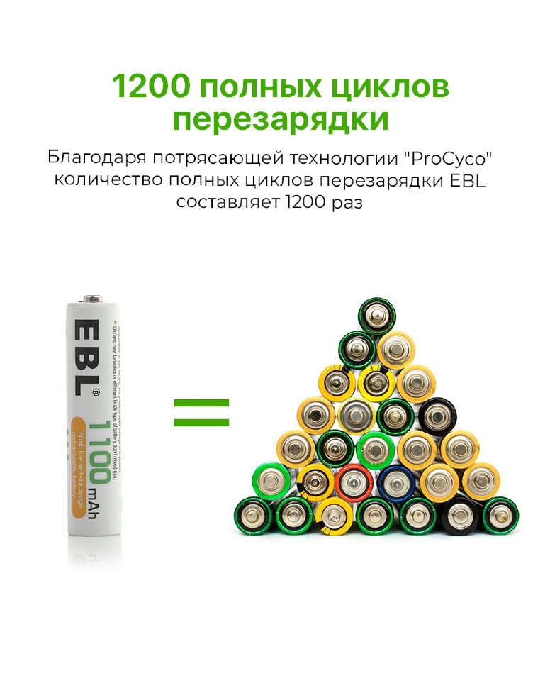 Комплект аккумуляторных батарей EBL AAA 1100mAh (8шт) EB-81222 - фото 1