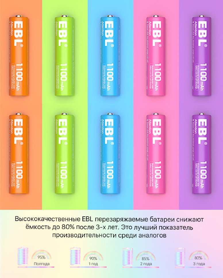 Комплект аккумуляторных батарей EBL Rainbow AAA 1100mAh (10шт) DCMYD030BEB батарейки zmi rainbow zi7 aaa 40 шт aa740