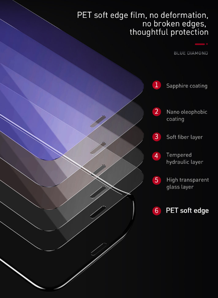 Плёнка Baseus 0.23мм PET soft edge для iPhone 11 Чёрное SGAPIPH61-APE01 - фото 8