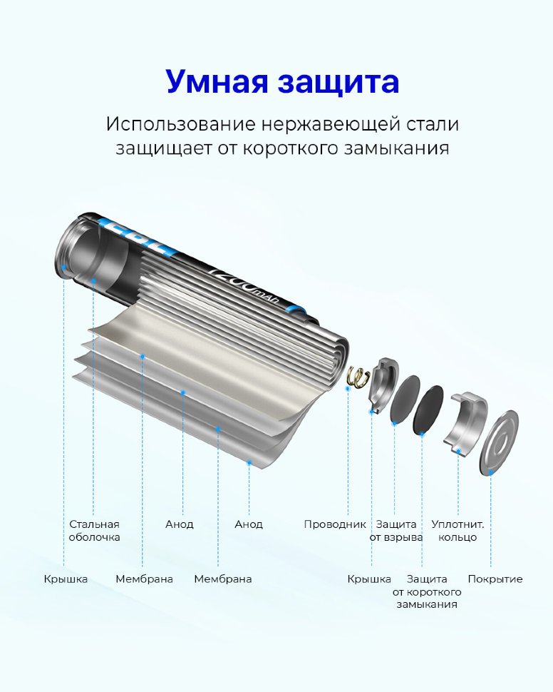 Комплект батареек EBL Lithium AAA 1200mAh (4шт) TB-LF12 - фото 1