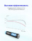 Комплект батареек EBL Lithium AAA 1200mAh (4шт) - Изображение 186670