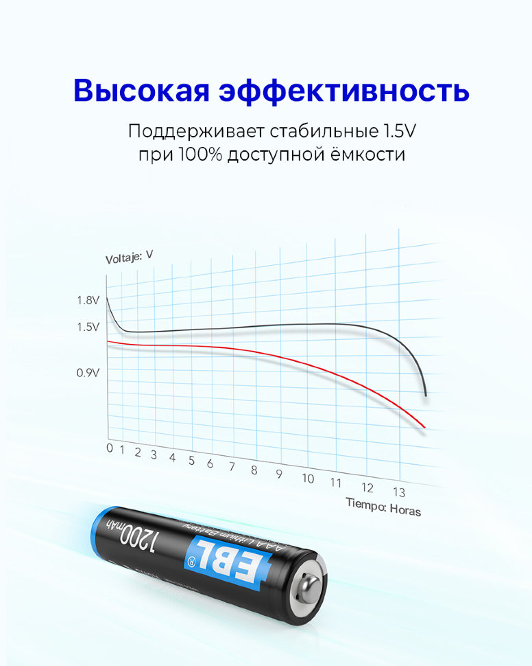Комплект батареек EBL Lithium AAA 1200mAh (4шт) TB-LF12 - фото 3