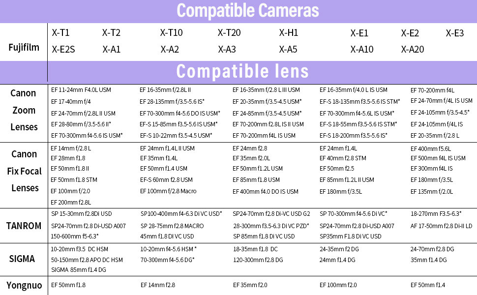Адаптер Viltrox EF-FX1 для объектива Canon EF/EF-S на байонет X-mount