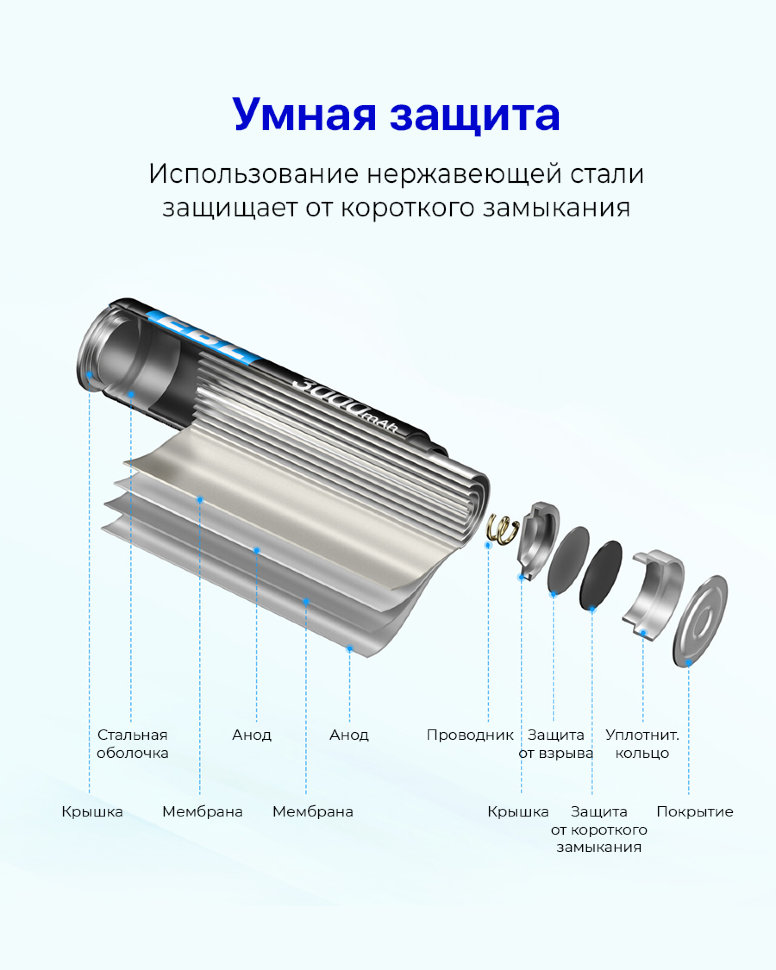 Комплект батареек EBL Lithium AA 3000mAh (4шт) TB-LF30 - фото 4