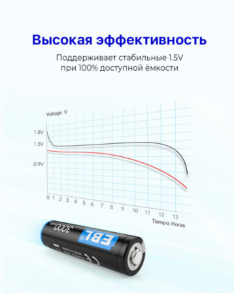 Комплект батареек EBL Lithium AA 3000mAh (4шт) TB-LF30 - фото 2
