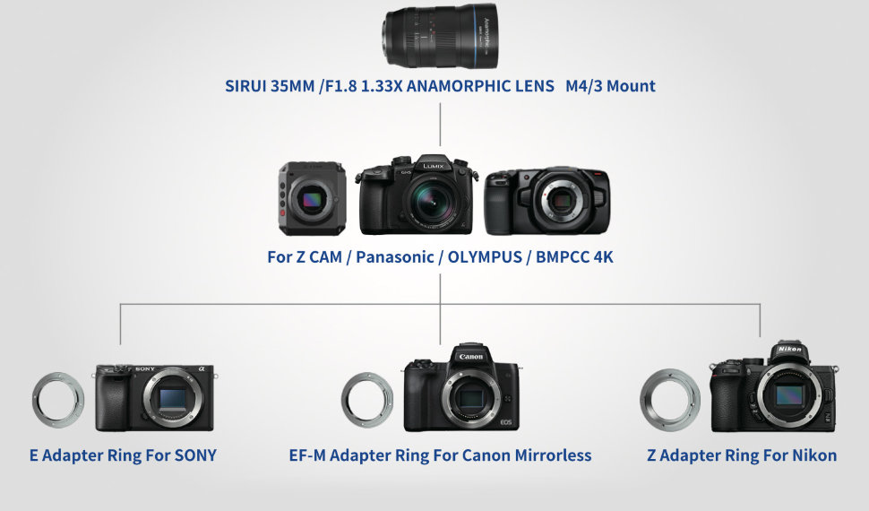 Адаптер Sirui для 35mm Anamorphic (EF-M mount) 35ADP-EFM - фото 2